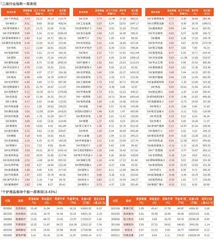 一周行业指数及重点行业个股表现（4月21日~4月25日）
