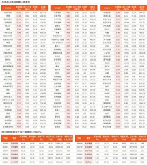 一周市场热点及重点板块个股表现（4月21日~4月25日）