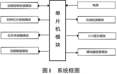 基于STM32的太阳能路灯智能管理系统设计