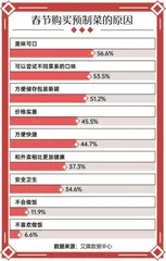2025年夜饭,预制菜上桌2