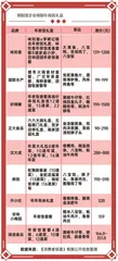 2025年夜饭,预制菜上桌5