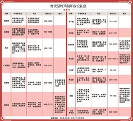 2025年夜饭,预制菜上桌6