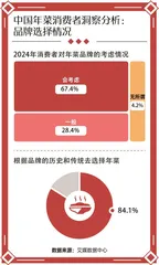 2025年夜饭,预制菜上桌7