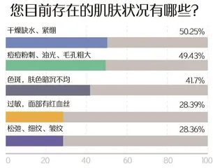 2024年度美妆趋势解读：植物原料更受青睐，国际大牌仍为主流