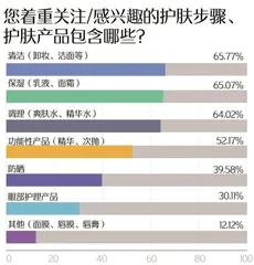 2024年度美妆趋势解读:植物原料更受青睐,国际大牌仍为主流1