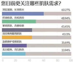 2024年度美妆趋势解读:植物原料更受青睐,国际大牌仍为主流2