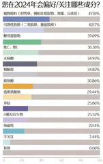 2024年度美妆趋势解读:植物原料更受青睐,国际大牌仍为主流4
