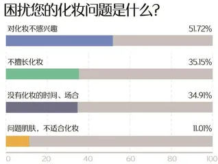 2024年度美妆趋势解读：植物原料更受青睐，国际大牌仍为主流5