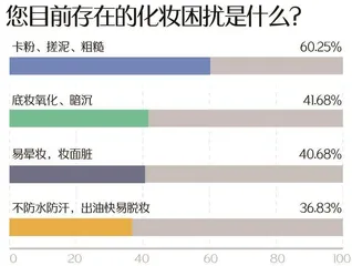 2024年度美妆趋势解读:植物原料更受青睐,国际大牌仍为主流6