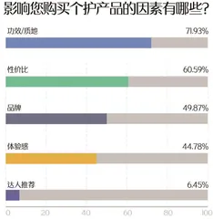 2024年度美妆趋势解读:植物原料更受青睐,国际大牌仍为主流9