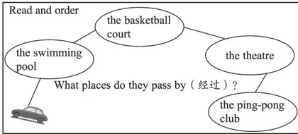 深度学习视域下的小学英语绘本教学的实践探索2