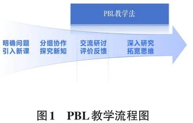 基于OBE+PBL+SPOC一体化教学模式的数据库原理与应用课程改革