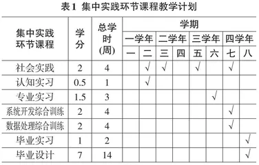 Co-op模式下应用型本科院校实习实践类课程改革的探索与实践