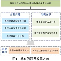 赛事引导的信号与电路实验教学探索与实践