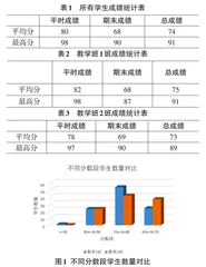 多平台融合的计算机类课程混合教学模式探究