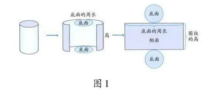 多维建构，培养空间观念
