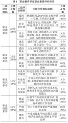 构建AI时代高职院校计算机应用技术专业学生职业素养提升培养体系