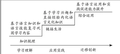 结构化视域下的小学英语课时作业设计探索