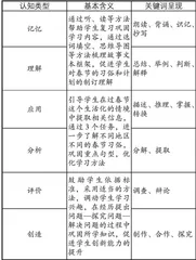 结构化视域下的小学英语课时作业设计探索2