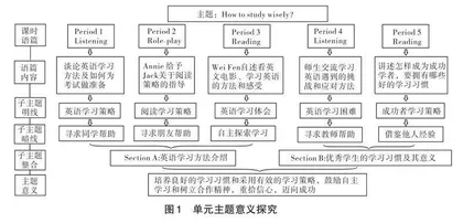 整合　导读　拓展