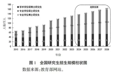 基于企业需求驱动的工程硕博士校企联合招生模式探索与实践