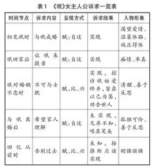 《氓》与《孔雀东南飞》中女性诉求比较研究