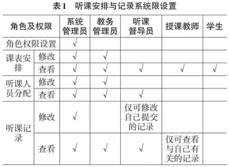 多维表格在高校教学管理中的应用与实践探索