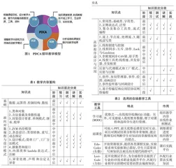 基于PDCA模型的Java课程数智教学实践