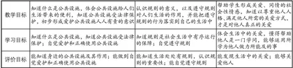 小学道德与法治“教一学一评”一体化单元教学设计路径1