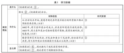 基于核心素养目标的历史结构化教学实践路径
