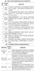 工程认证背景下软件工程专业课程思政体系的构建