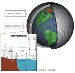 天气预报不“骗人”!6个问题快速了解AI气象大模型2