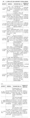 “三全育人”视域下电子技术课程思政建设研究