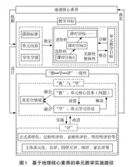 基于地理核心素养的单元教学设计探讨