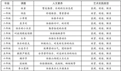劳动教育融入小学音乐课程的跨学科教学研究