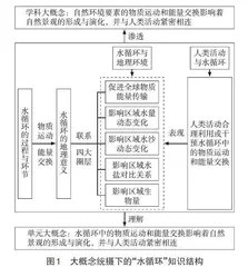 大概念统摄下的高中地理单元整体教学设计探究