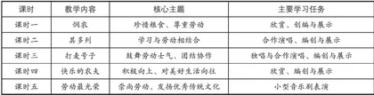 劳动教育融入小学音乐课程的跨学科教学研究1