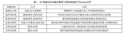 生成式人工智能在高中地理教学中的应用探究