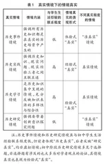 多元·多维·多样：初中历史表现性试题情境真实的分析与教学启示