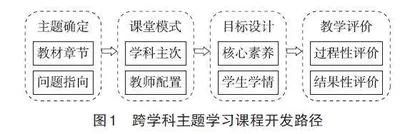 核心素养导向下跨学科主题学习教学设计