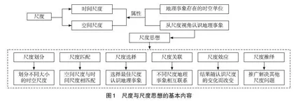 困境与突破：地理情境教学中尺度思想的实践探索