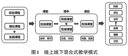 混合式教学模式在软件工程专业课程中的应用研究