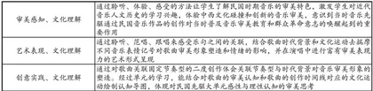 小学生公民素养“审美雅趣”养成教育的实践探究基于小学音乐“民国先驱”单元整体教学的思考