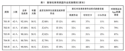 数智化技术手段在初中体育家庭作业管理中的运用