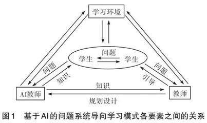 基于AI的问题系统导向学习模式的内涵、特征和构建