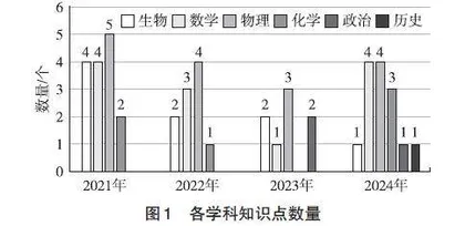 高考“地理+”跨学科融合试题的特点及备考启示
