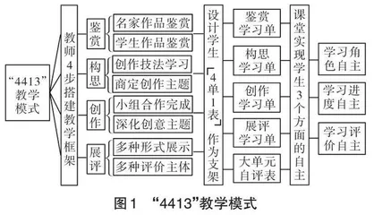 “4413”教学模式在创意摄影校本课程中的应用