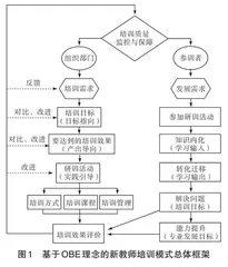 基于OBE理念的中小学新教师培训探索
