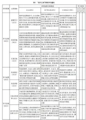 具身学习视域下“探究与实践”栏目的实施及启示