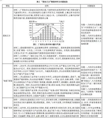高中人文地理空壳型迷思概念的教学问题与策略